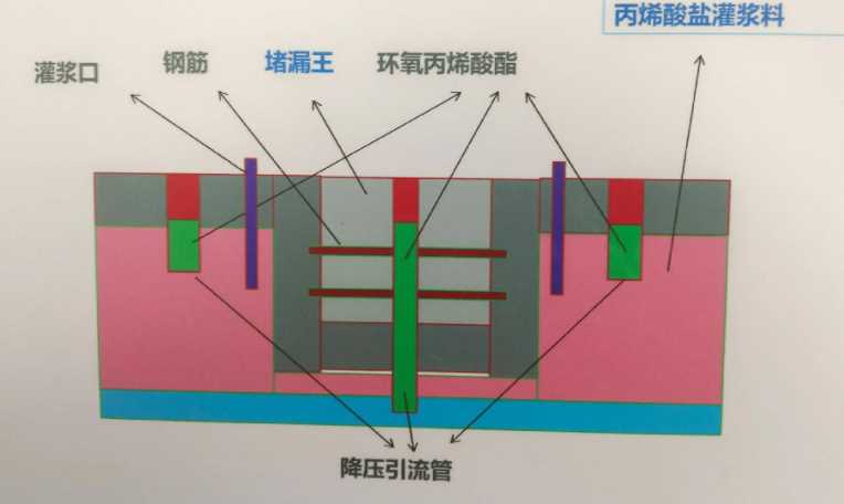南京防水堵漏工程设计